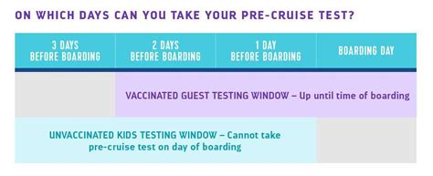 royal caribbean pre cruise test